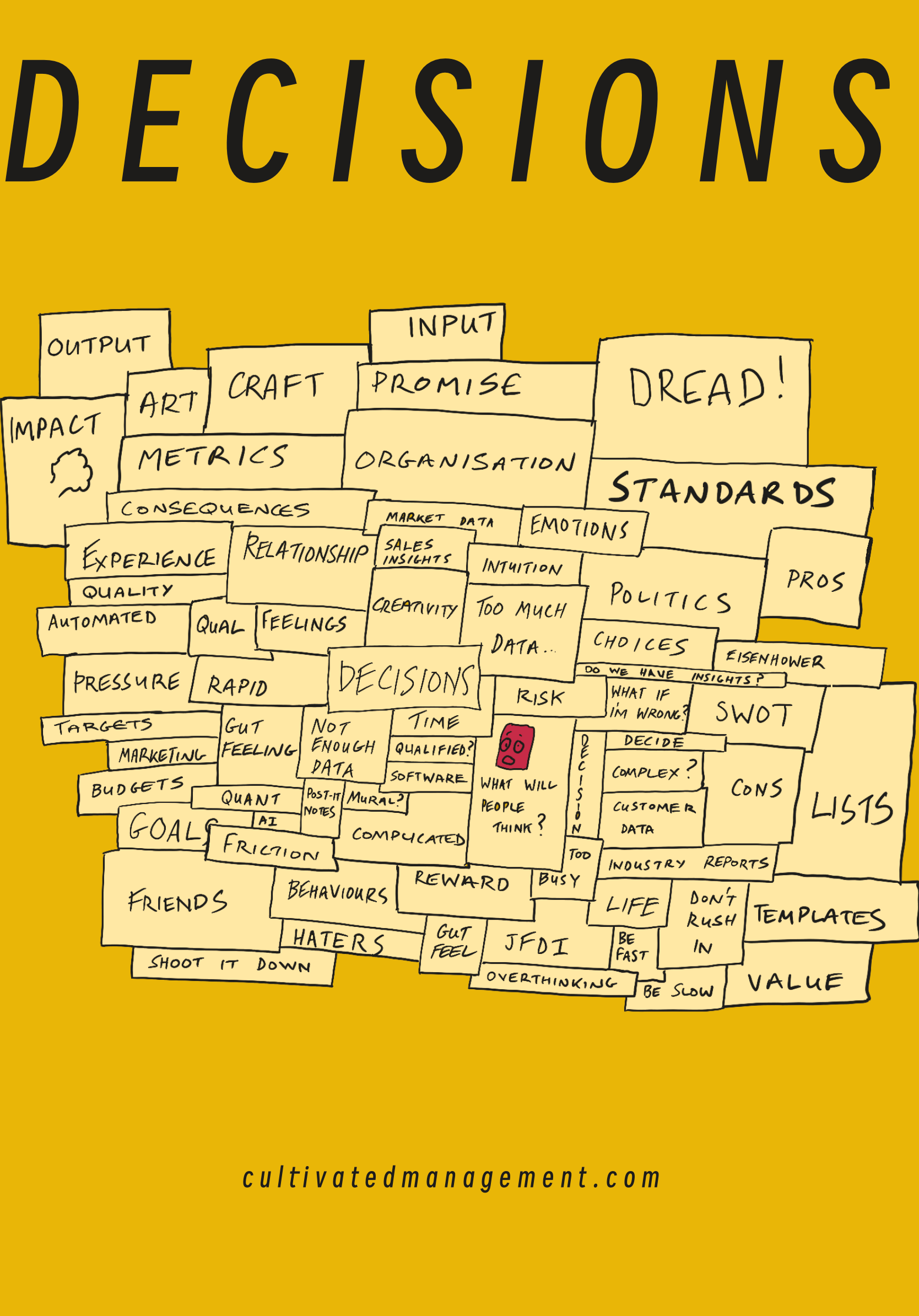A mural of the thoughts that came to mind when thinking about making decisions