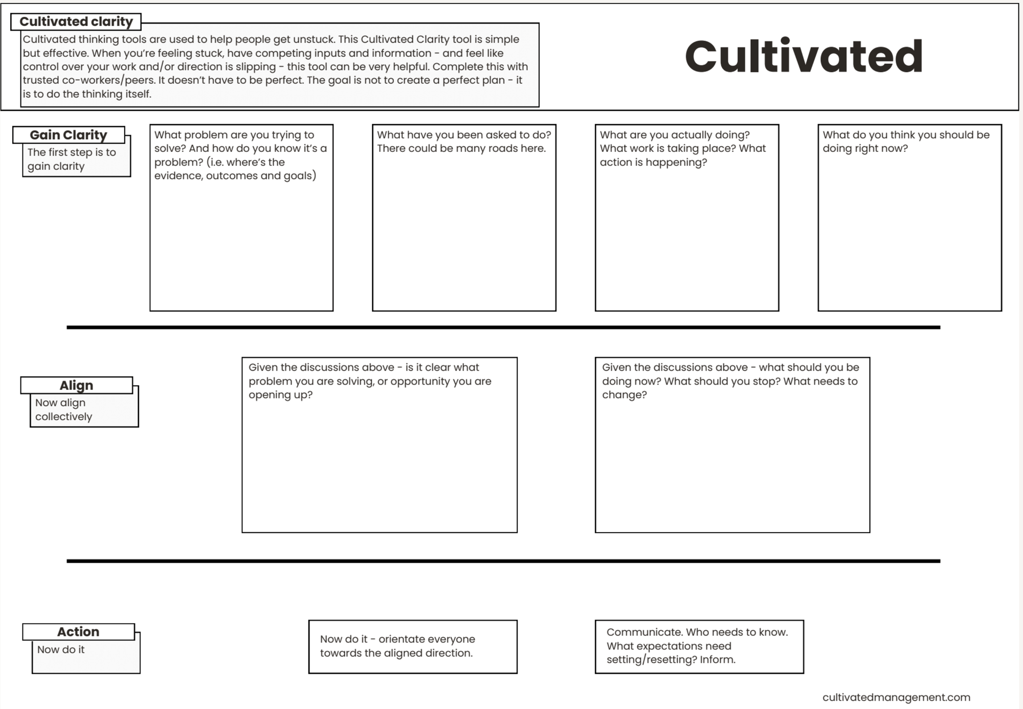 A screenshot of the cultivated clarity tool