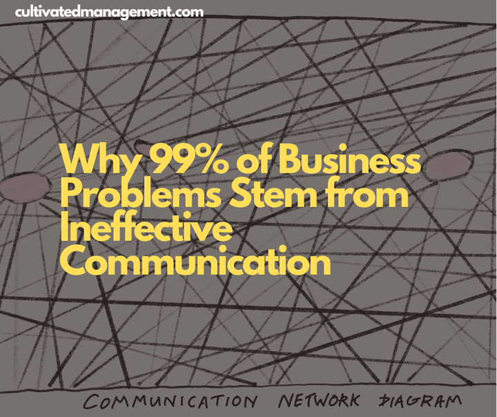 A drawing of a network diagram with the words Why 99% of Business Problems Stem from Ineffective Communication overlaid