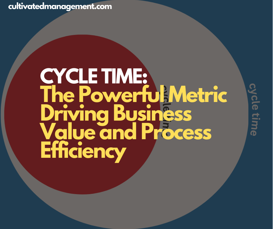 A drawing of concentric circles with the words overlaid - Cycle Time: The Powerful Metric Driving Business Value and Process Efficiency