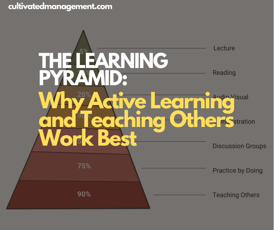 A drawing of the learning pyramid with the words overlaid - The Learning Pyramid: Why Active Learning and Teaching Others Work Best