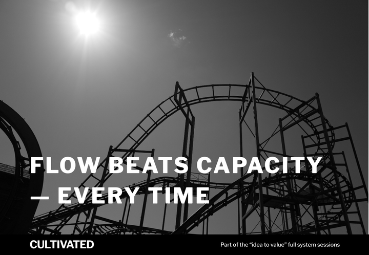 A photo of a roller coaster with the words overlaid - Flow Beats Capacity — Every Time